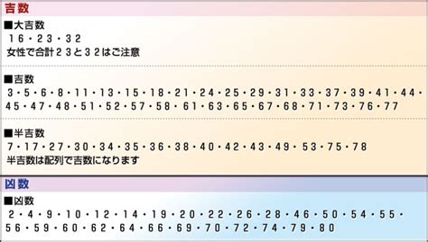 地格26|地格の画数の意味1画から55画とは